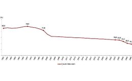 Tüik: Türkiye nüfusunun %26,0’ını çocuk nüfus oluşturdu